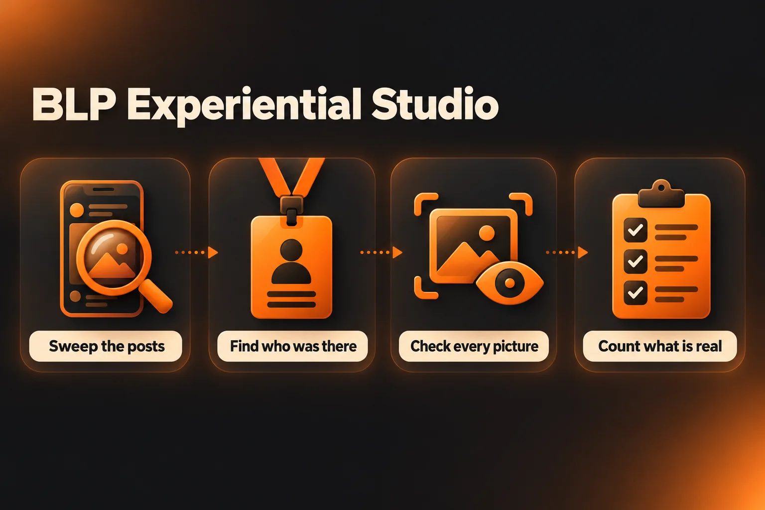 BLP Experiential Studio: sweep the posts, find who was there, check every picture, count what is real