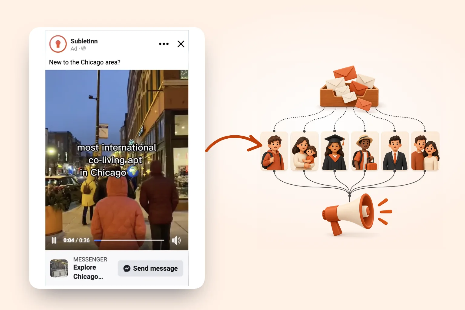 The Sublet Inn ad, with an arrow to the strategy: tenant emails into six personas into one campaign