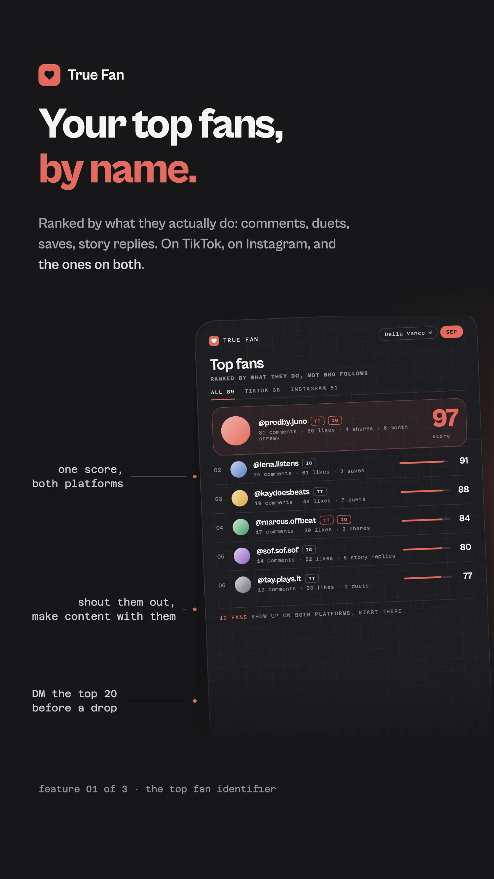 True Fan concept: top fans by name